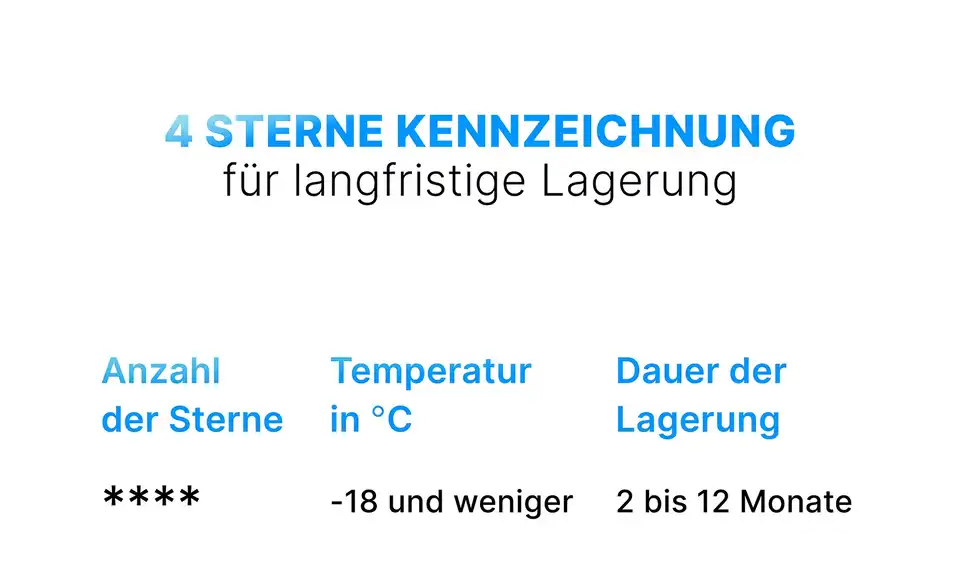 Bomann Gefrierbox GB 341.1 weiß BHT 47|51|45 cm