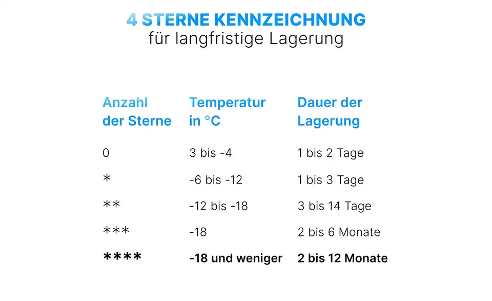 Bomann Gefrierbox GB 341.1 weiß BHT 47|51|45 cm