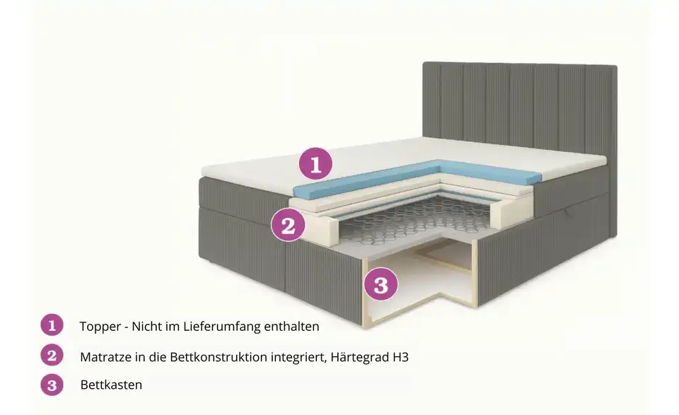 Boxbett mit Stauraum, Cord Nero Box BHL 122|124|213 cm