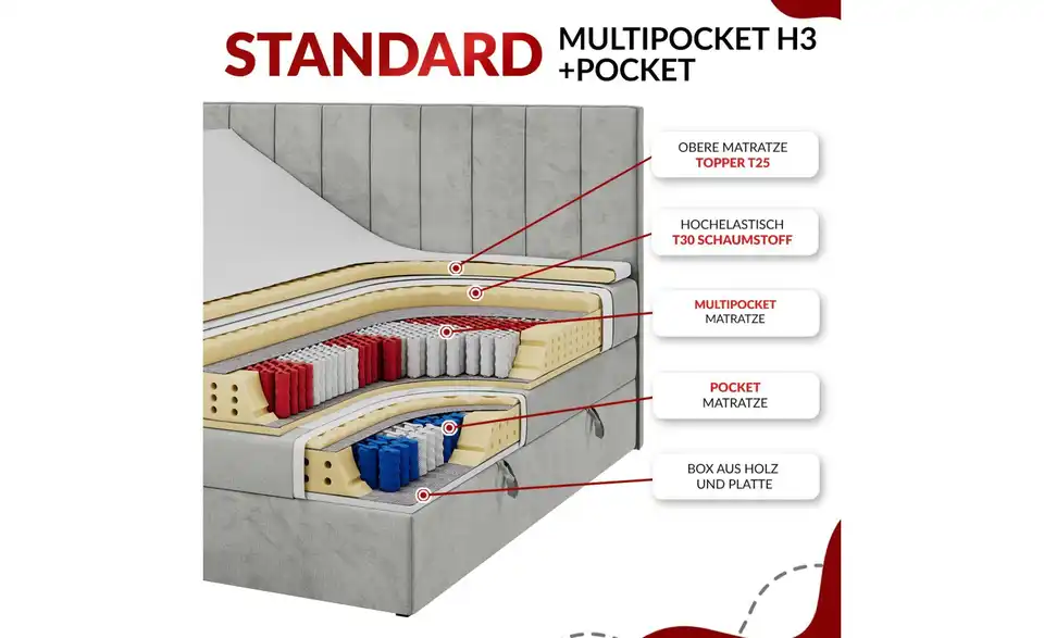 Motor Boxspringbett mit Bettkasten Vittoria BHL 148|124|211 cm