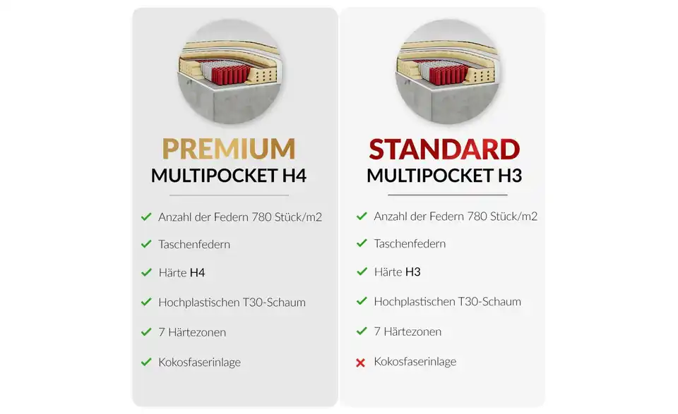 Motor Boxspringbett mit Bettkasten Vittoria BHL 148|124|211 cm