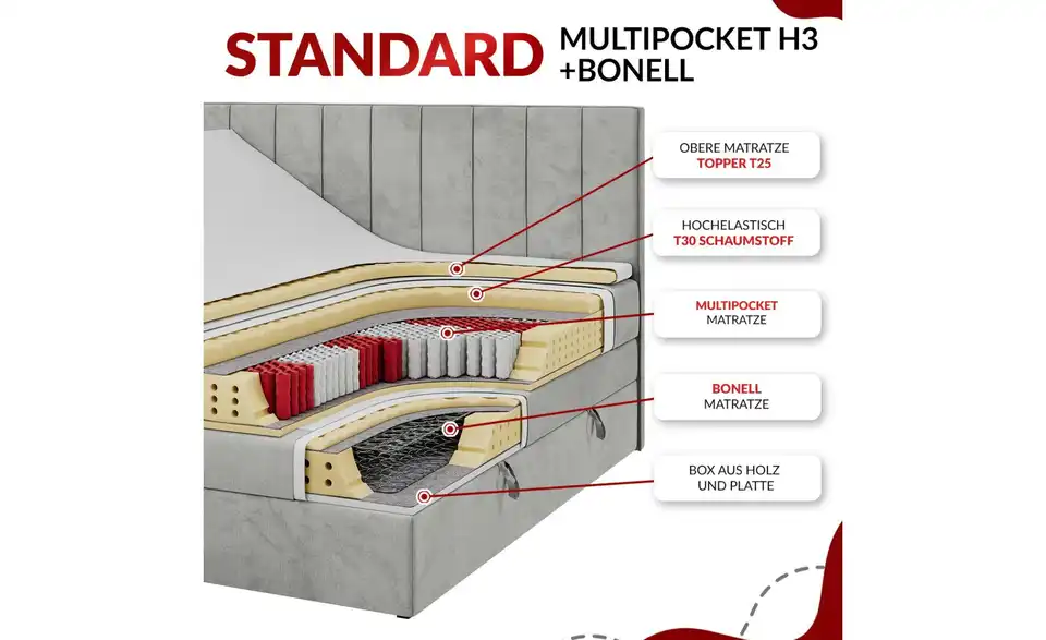 Boxspringbett mit Bettkasten Veneto King BHL 148|115|211 cm